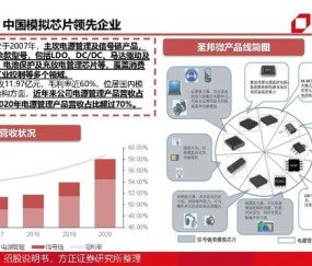 九游网页客户端-LDO上扬势惊人，一夜飙升13.14%，加密市场沸腾