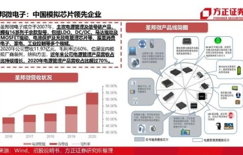 九游网页客户端-LDO上扬势惊人，一夜飙升13.14%，加密市场沸腾