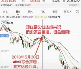 九游-专家称LDO将在年底冲破2.55美元，引发引发关注的简单介绍