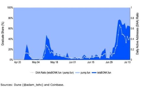 九游体育-Coinbase遭遇大幅下滑超SEC%，投资者恐慌性抛售的简单介绍