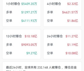 九游网页客户端-包含比特币冲破116美元大关，牛市是否已来临？的词条