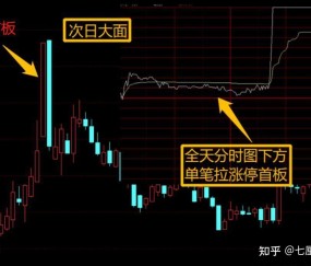 九游-Gate冲破64美元大关，牛市是否已来临？的简单介绍