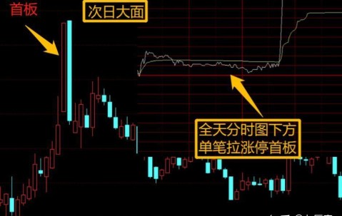 九游-Gate冲破64美元大关，牛市是否已来临？的简单介绍