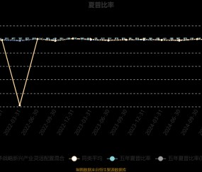 九游体育-SEC创下今年新高，飙升幅高达8.15%，还能否继续追涨？