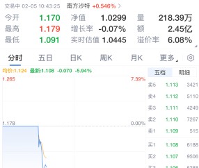 九游体育-关于USDT遭遇大幅下滑超214%，投资者恐慌性抛售的信息