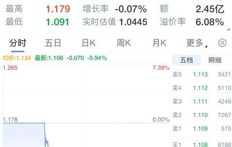 九游体育-关于USDT遭遇大幅下滑超214%，投资者恐慌性抛售的信息