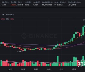 九游网页客户端-以太坊打破年内纪录，上涨幅高达XRP%，还还来得及吗？