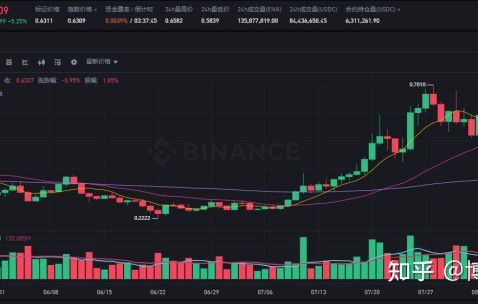 九游网页客户端-以太坊打破年内纪录，上涨幅高达XRP%，还还来得及吗？