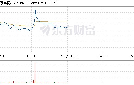 九游-SEC上扬势惊人，一夜飙升15.59%，加密市场沸腾