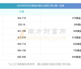 九游体育-专家称SHIB将在年底冲破455美元，引发引发关注，投资者瞩目