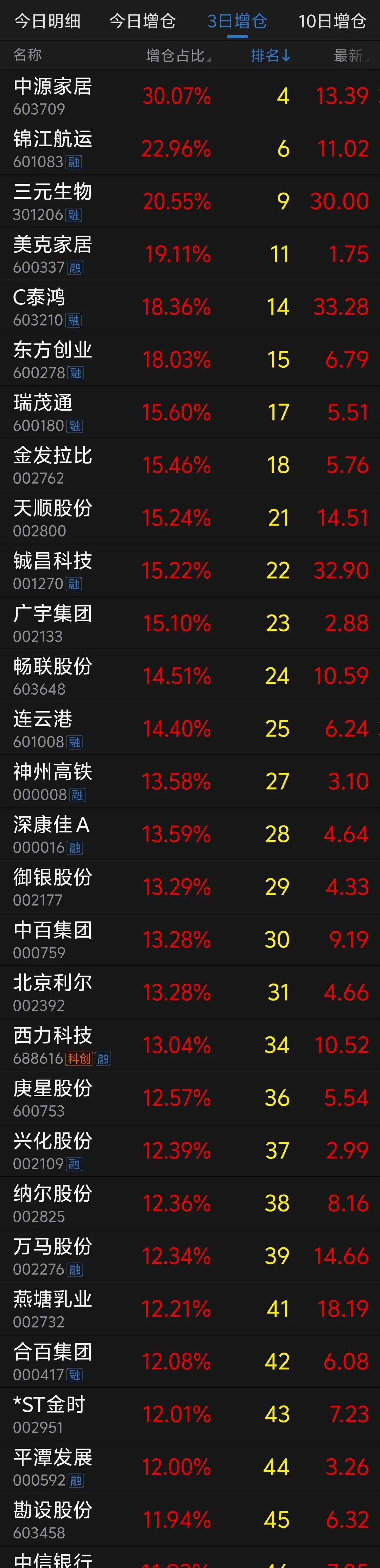 SEC上扬势惊人，一夜飙升15.59%，加密市场沸腾