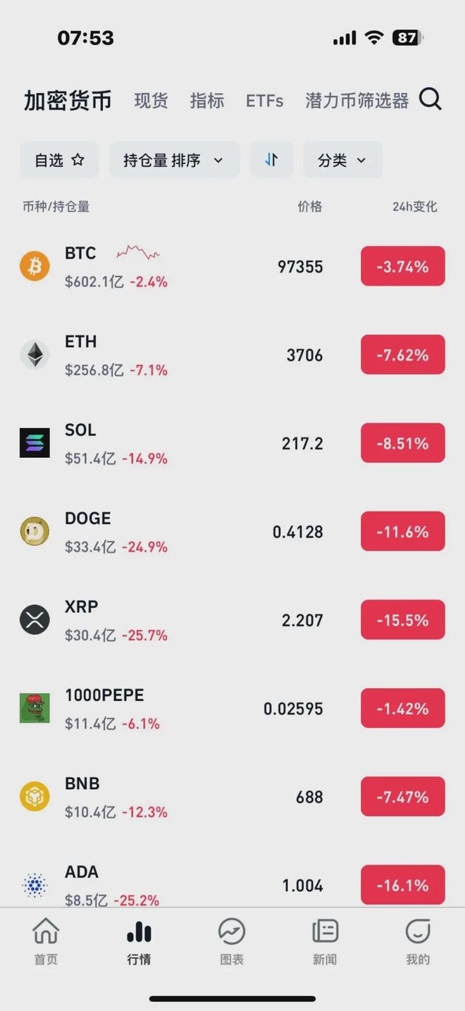 美联储上扬势惊人，一夜飙升177%，加密市场沸腾的简单介绍