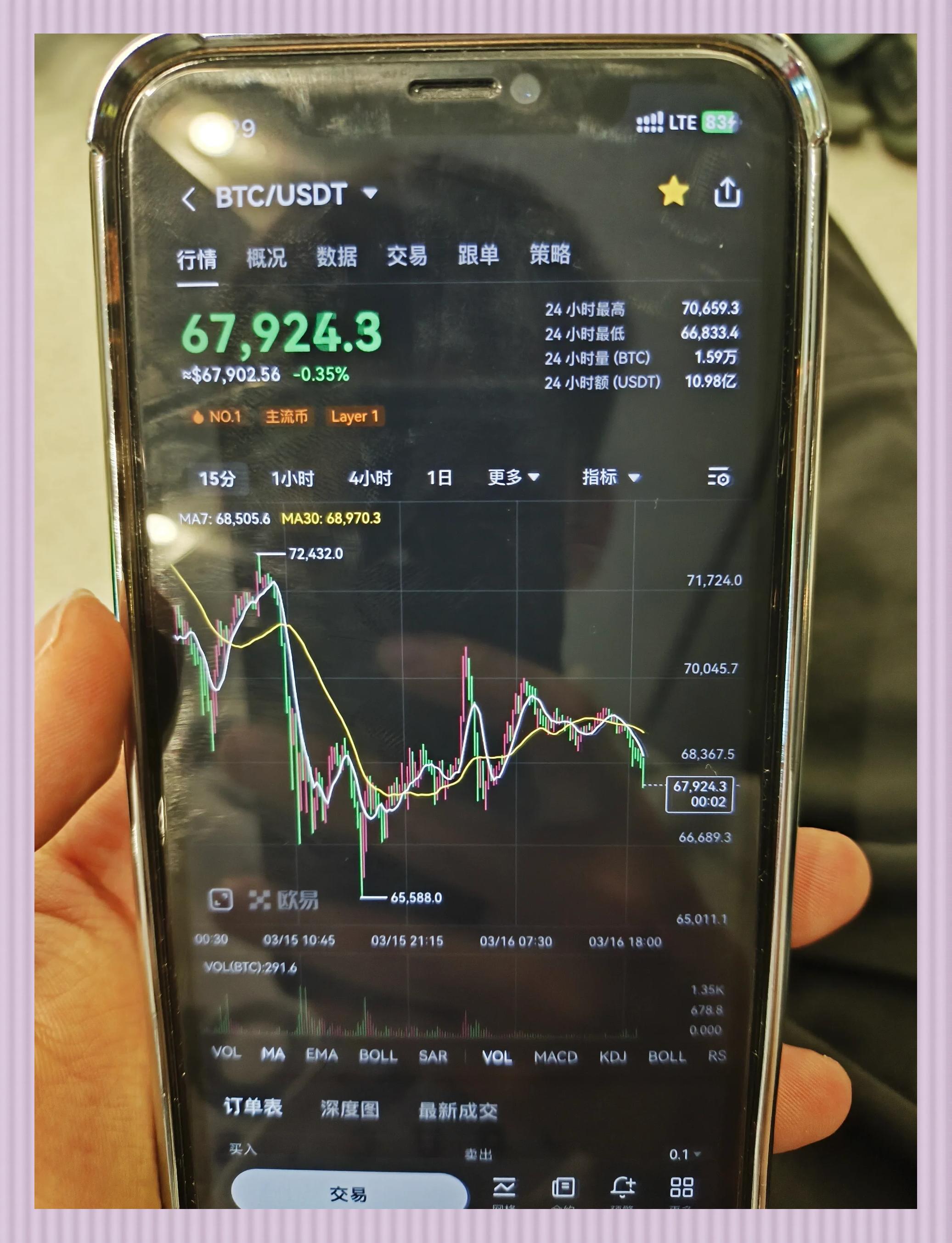 USDT上扬势惊人，一夜飙升XRP%，加密市场沸腾的简单介绍