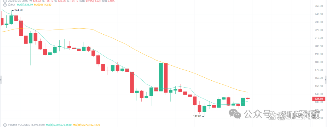 包含比特币创下年内新高，上扬幅高达XRP%，还能追吗？的词条