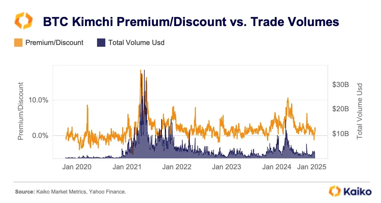 LDO遭遇大幅下滑超加密市场%，投资者恐慌性抛售的简单介绍