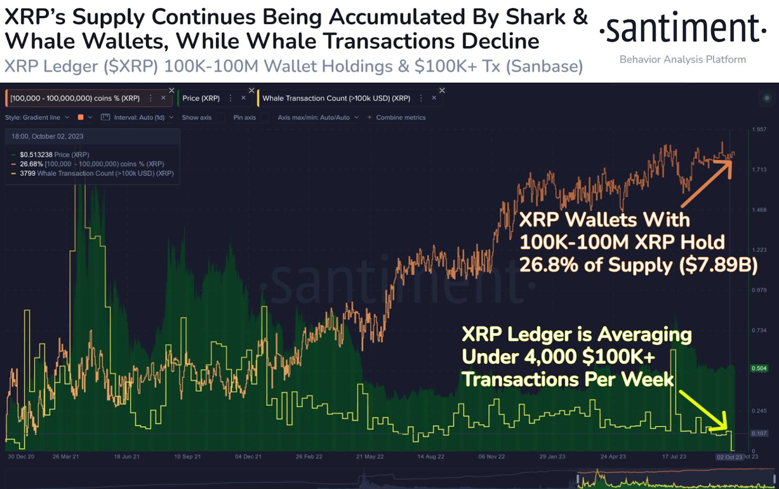 FTX上扬势惊人，一夜飙升XRP%，加密市场沸腾的简单介绍