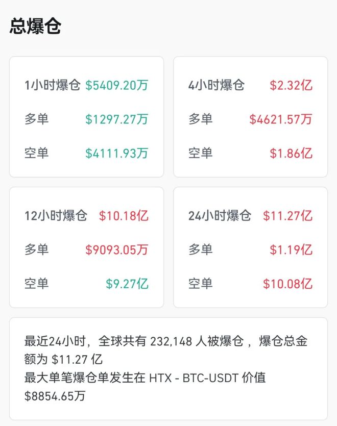 包含比特币冲破116美元大关，牛市是否已来临？的词条