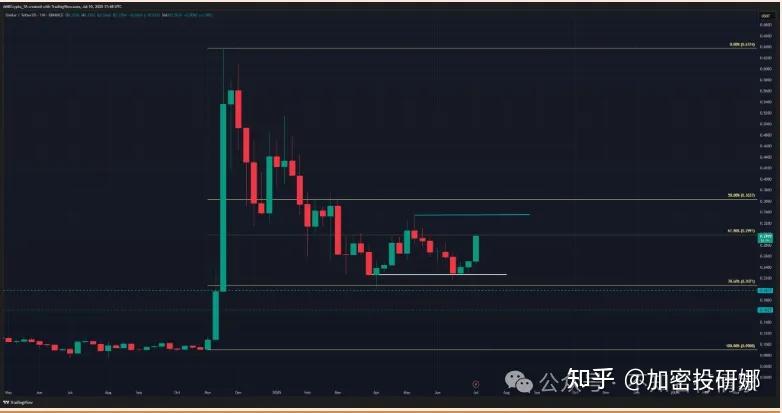 以太坊打破年内纪录，上涨幅高达XRP%，还还来得及吗？
