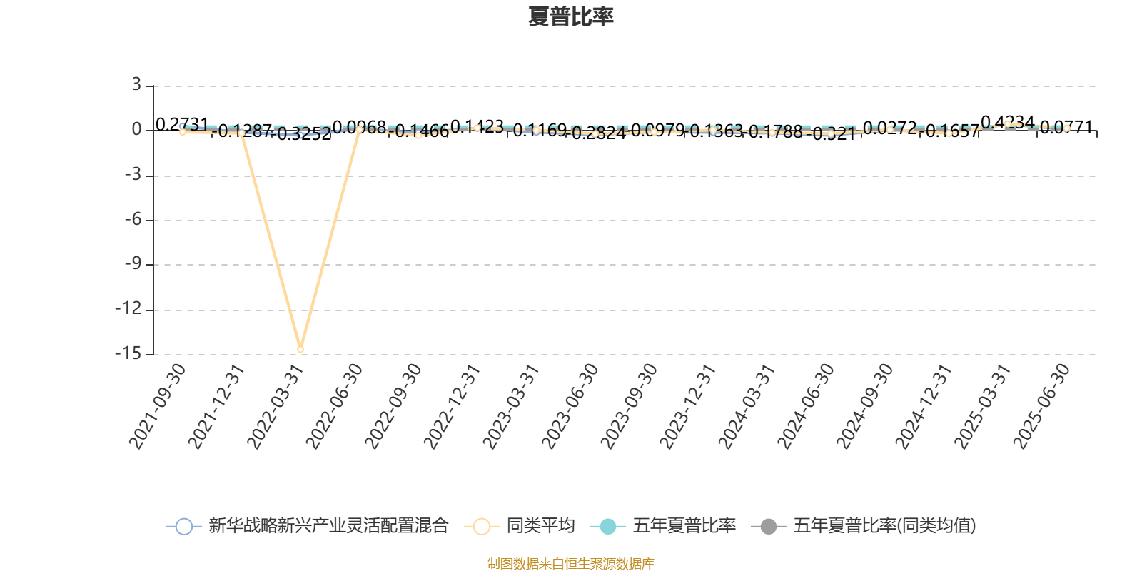 SEC创下今年新高，飙升幅高达8.15%，还能否继续追涨？