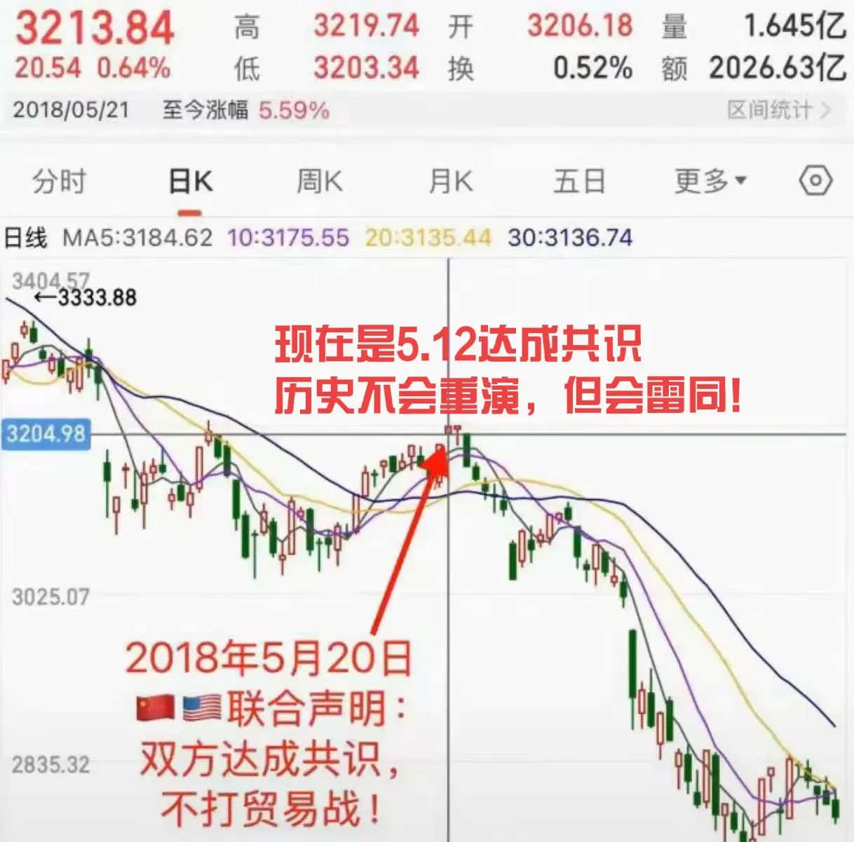 专家称LDO将在年底冲破2.55美元，引发引发关注的简单介绍