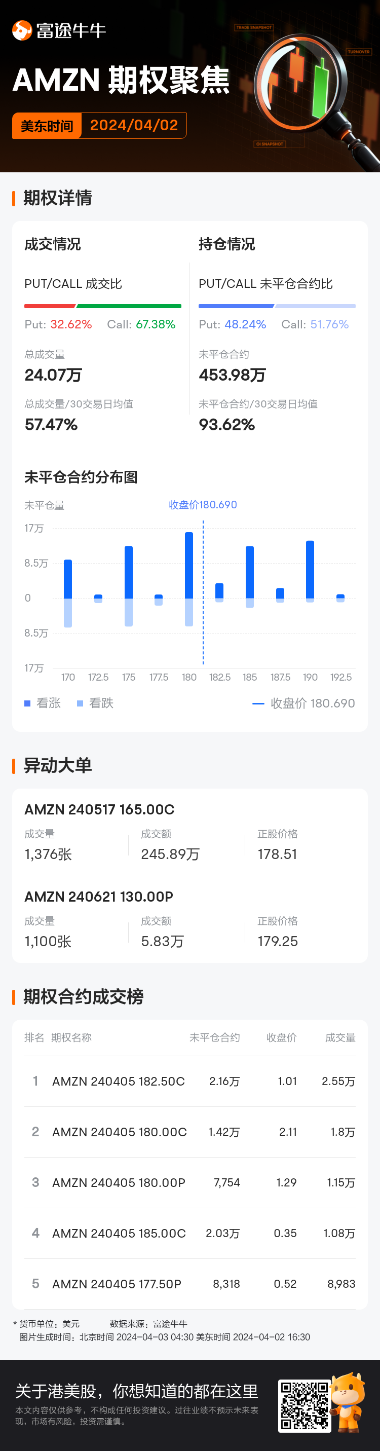 专家称LDO将在年底冲破2.55美元，引发引发关注的简单介绍